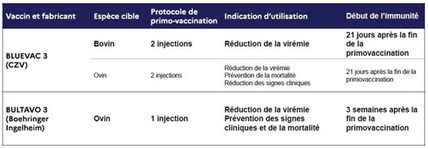 FCO3 vaccins 9 aout 2024